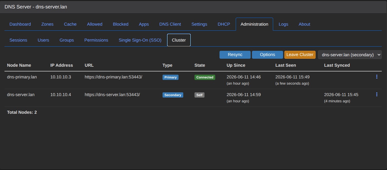 Technitium DNS with Failover, Home Assistant and Mikrotik integrations ...